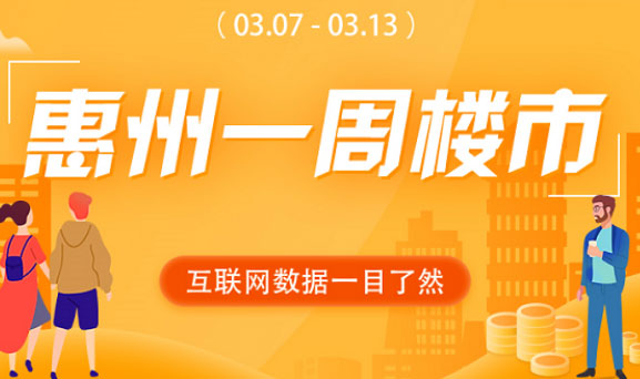再次下跌，惠城重回榜首！本周惠州新房网签仅622套！